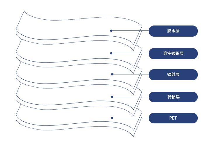 產品特性